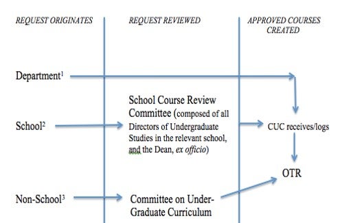 model 2 chart